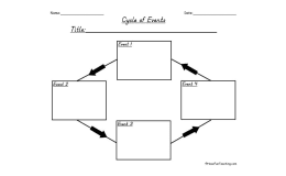 Sequence of Events – Cycle Graphic Organizer