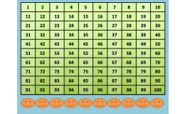 Smartboard Number Chart