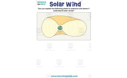 Solar Wind Activity