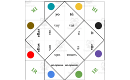 Spanish: Verb IR Fortune Teller - present tense