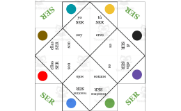Spanish: Verb SER Fortune Teller - present tense