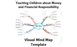 Teaching Kids About Money – Visual Mind Map