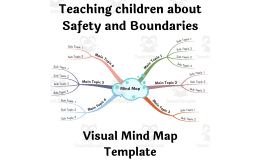 Teaching Children about Safety and Boundaries - Visual Mind Map (+Template)