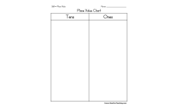 Tens, Ones Place Value Chart