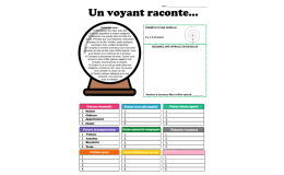 The Fortune Teller - Fortune Telling Activity ( French Version )