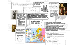 The Reformation Cheat Sheet