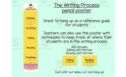 The Writing Process Pencil Poster