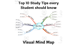 Top 10 Study Tips – Visual Mind Map for Students