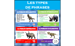 Types de phrases - affiches et cartes à tâches
