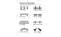 Types of Bridges Worksheet