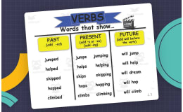 Verbs Anchor Chart – Grammar Reference for K–3