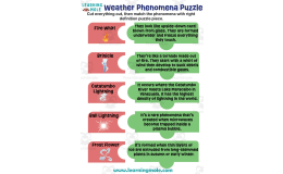 Weather Phenomena Puzzle Activity