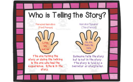 Who is Telling the Story? Anchor Chart