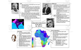 World History II Cheat Sheet Bundle