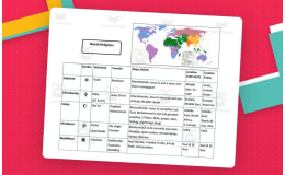 World Religions Comparison Chart Reference