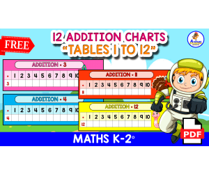 12 ADDITION CHARTS | Tables 1 to 12