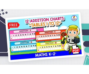 12 ADDITION CHARTS | Tables 1 to 12