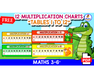 12 MULTIPLICATION CHARTS | Tables 1 to 12