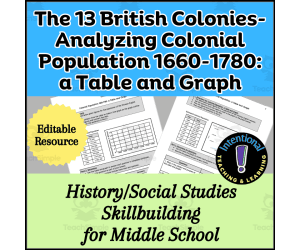 13 Colonies- Analyzing Colonial Population 1660-1780 Table & Graph