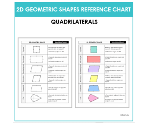 2D Geometric Shapes Poster & Reference Chart | Quadrilaterals