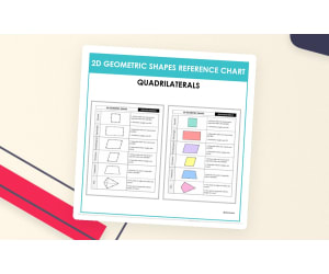 Quadrilaterals Reference Chart – 2D Shapes Poster
