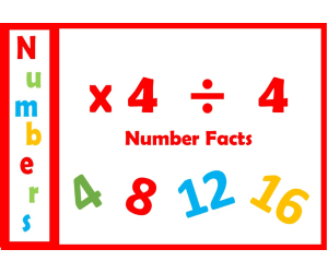 4 Times Table Multiplication Flashcards