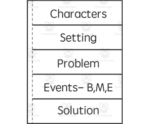 5 Finger Retell Flip Book