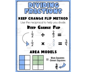 5th Grade Math Anchor Charts