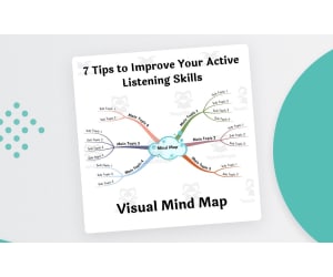 7 Tips to Improve Your Active Listening Skills - Visual Mind Map
