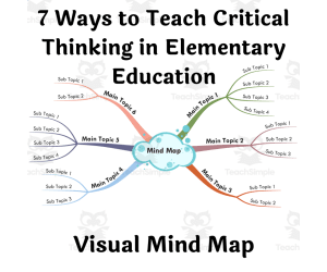 7 Ways to Teach Critical Thinking in Elementary Education - Visual Mind Map