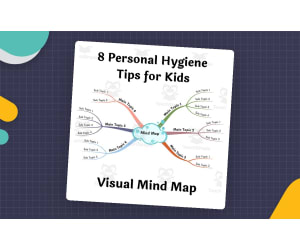 8 Personal Hygiene Tips for Kids – Visual Mind Map