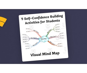 9 Self-Confidence Activities – Visual Mind Map