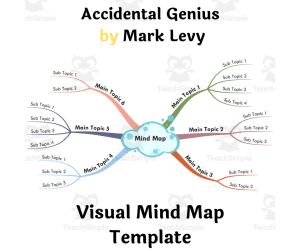 Accidental Genius :Mark Levy- Book Summary Visual Mind Map (+Template)