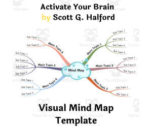 Activate Your Brain by Scott G. Halford- Visual Mind Map (+Template)