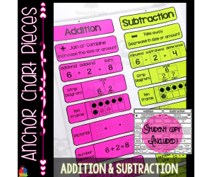 Addition and Subtraction Anchor Chart