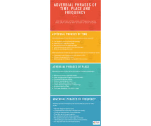 Adverbial Phrases | Pre-Intermediate Lesson Plan