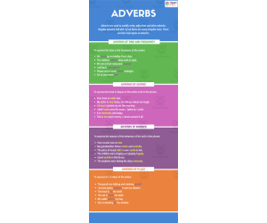 Adverbs | Intermediate Lesson Plan