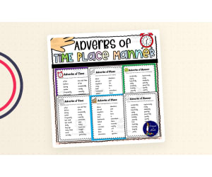 Adverbs of Time Place and Manner