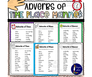 Adverbs of Time Place and Manner