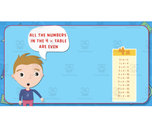 All About Multiplication | Animated Math Video Lesson