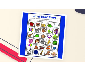 Alphabet and Beginning Sounds Chart – Phonics Reference
