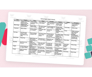 American Colonies Chart + Comprehension Worksheet