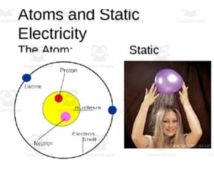 Atoms and Static Electricity