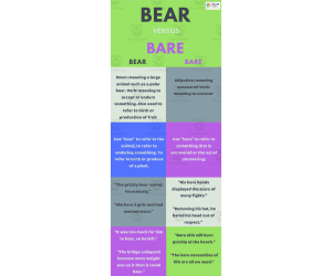 Bear v. Bare | Advanced Lesson Plan
