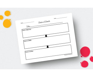Beginning, Middle, End Sequencing Graphic Organizer