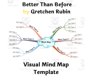 Better Than Before by Gretchen Rubin- Visual Mind Map (+Template)