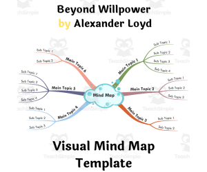 Beyond Willpower by Alexander Loyd- Book Summary Visual Mind Map
