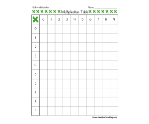 Blank Multiplication Table
