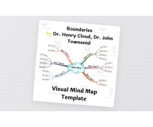 Boundaries by Dr. Henry Cloud- Book Summary Visual Mindmap (Template)