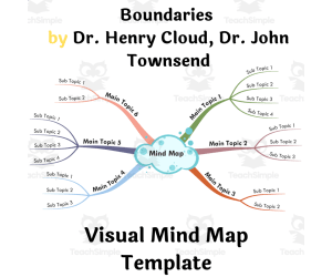 Boundaries by Dr. Henry Cloud- Book Summary Visual Mindmap (Template)